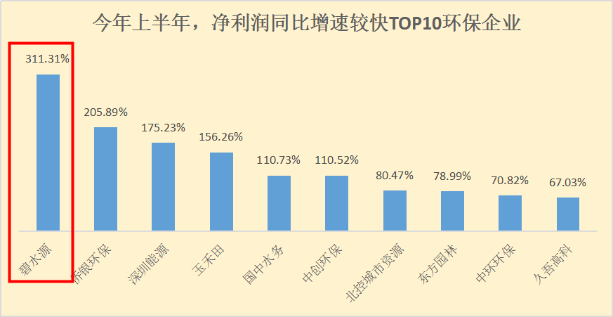 碧水源2020年民营企_2020年中国环境企业50强榜单发布!