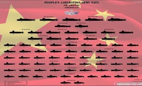 看了中俄潜艇对比图,你就知道谁有实力在核潜