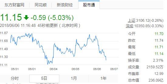 行业崔永元曝光影视圈,误伤上海化工巨头,华谊