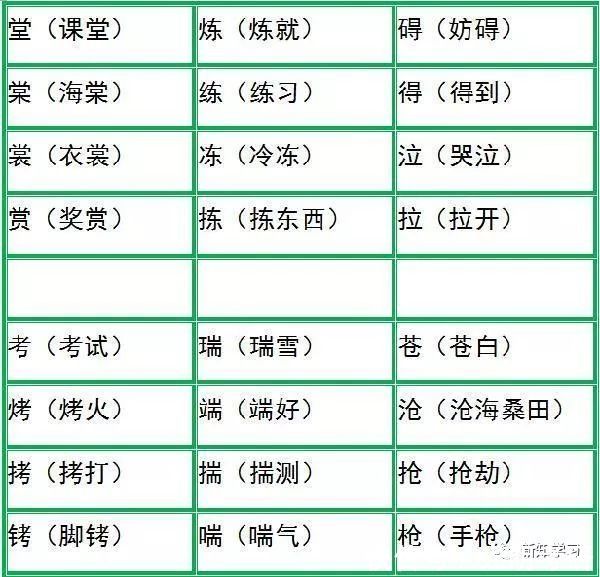 小学语文极易混淆的70组形近字,屡考屡错!建