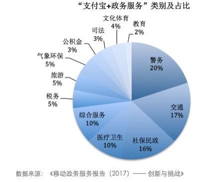武汉支付宝+政务服务数量增幅全国第一,电子