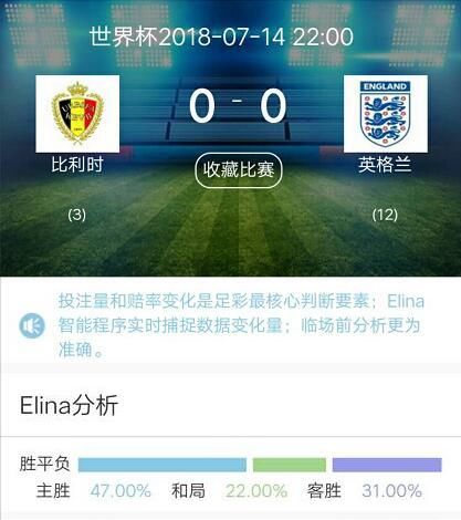 球趣网:世界杯比利时VS英格兰预测分析 一场精