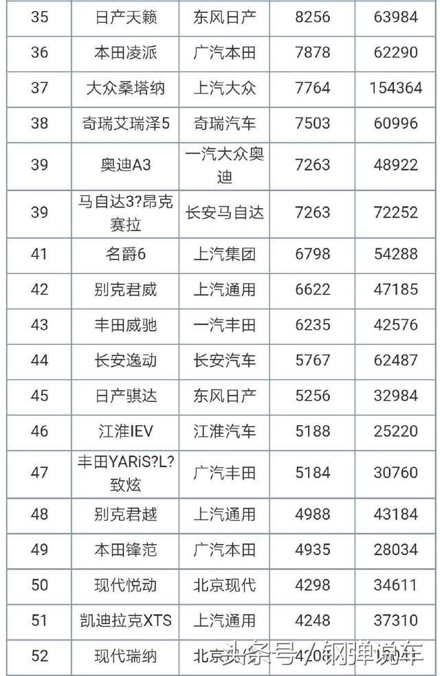 2018年7月轿车销量排行榜丰田卡罗拉别克英朗
