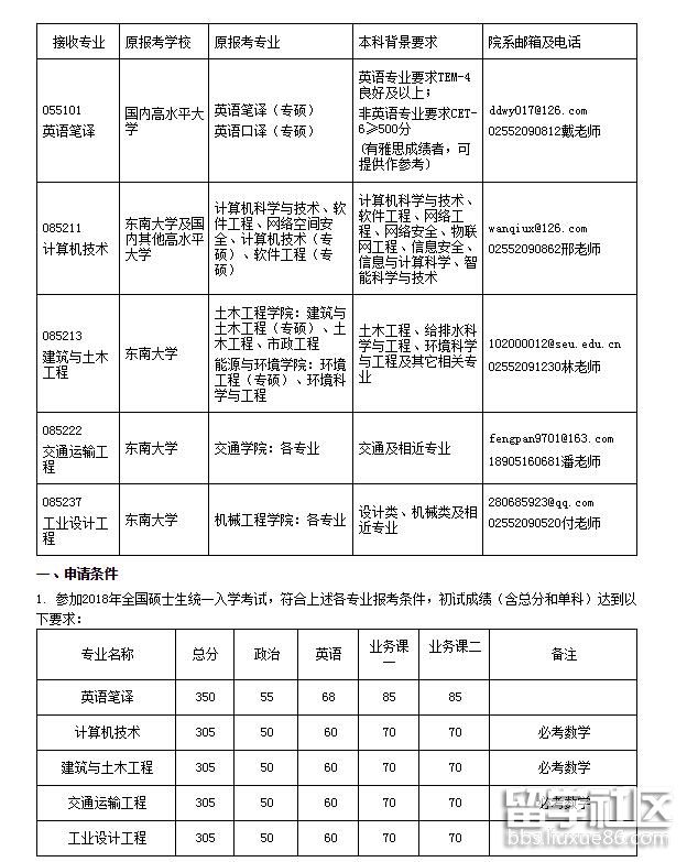 东南大学蒙纳士大学苏州联合研究生院2018年