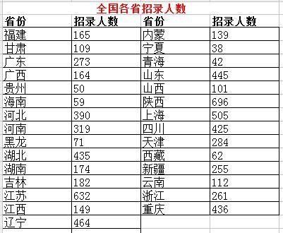 退伍军人报考警察没有特殊政策,军队文职招聘