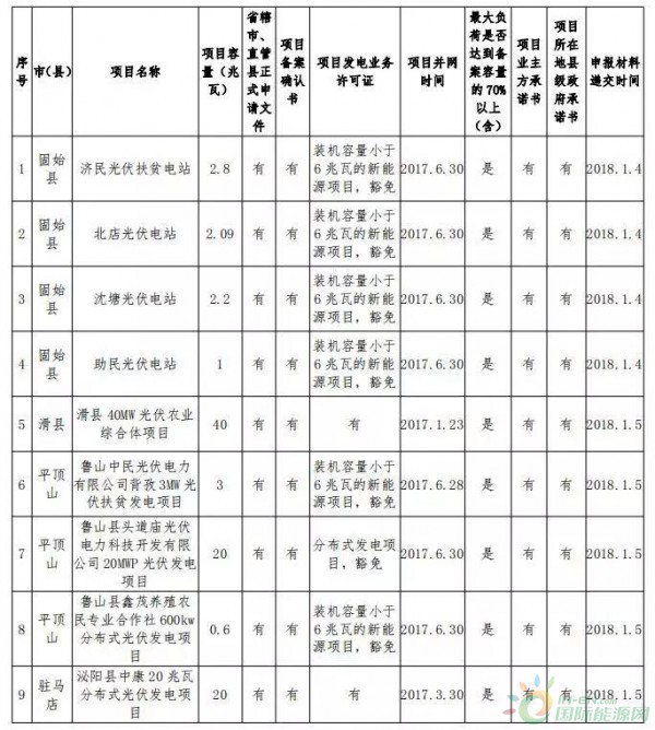 14省、31条!2018年光伏扶贫政策汇总(最新)