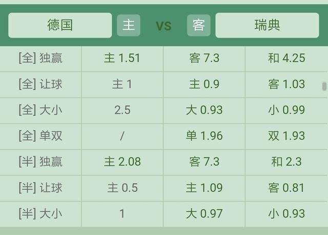 14年世界杯决赛双方沦为难兄难弟,卫冕冠军德