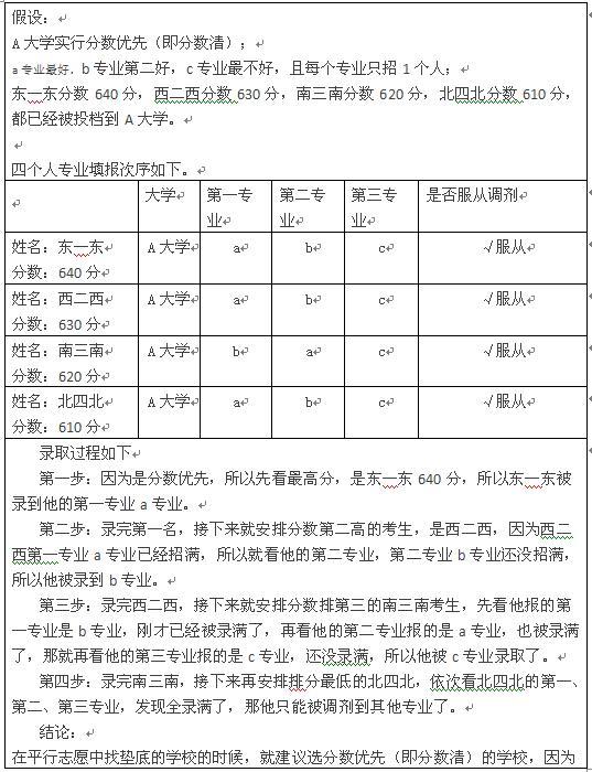 高考志願填報系列課(3)---深度解析平行志願的三種錄取規則