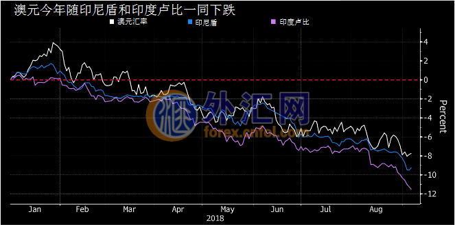 新一轮中美贸易战倒计时 三个方面揭示澳元被
