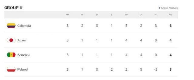 世界杯16支出线球队一览:欧洲10队南美4队,日