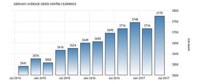 宝马奔驰满大街都是?德国工人工资高为什么还