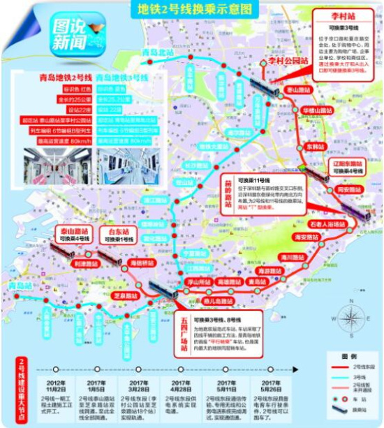 青岛地铁2号线开通迎最后冲刺东段近期空载试