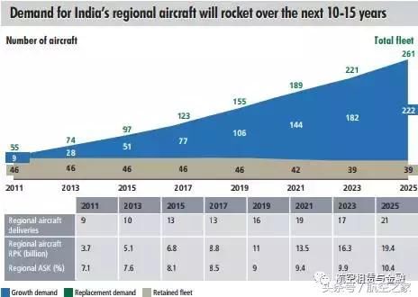 阿三的航空世界:航空列国志之印度篇-北京时间