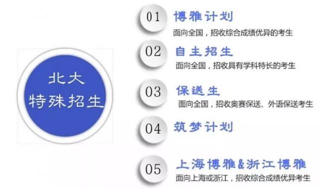 上北大到底有多难?到底是什么拉高了我们的分