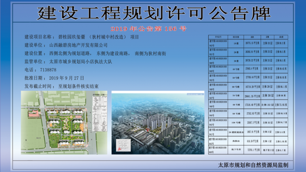 太原:碧桂园玖玺臺等4个项目建设工程规划许可获批 太原:碧桂园玖玺臺等4个项目建设工程规划许可获批