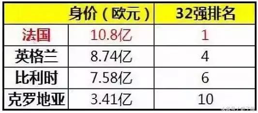 法国队球员的身价为什么这么高?要问这个人!