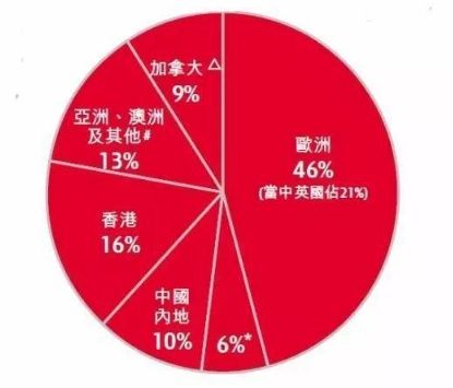 对比马云和李嘉诚,李嘉诚我在全球收租就68个