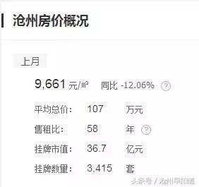 沧州5月小区房价TOP100排行榜发布,部分小区