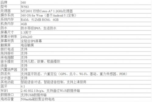 守护孩子的安全 360儿童手表更专业 守护孩子的安全 360儿童手表更专业