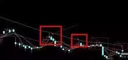 股票何时买进卖出才能赚钱?此文讲清楚!