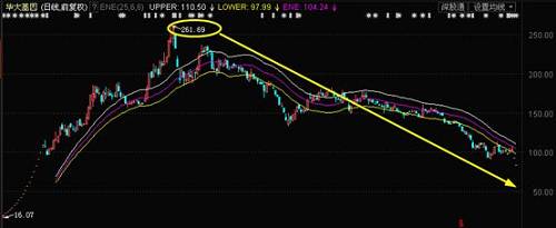 明星医药股连续跌停1000亿市值仅剩332亿 被