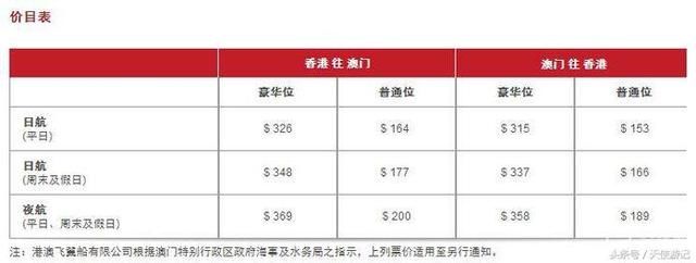 游记:香港到澳门怎么去最方便,最实惠?盘点各