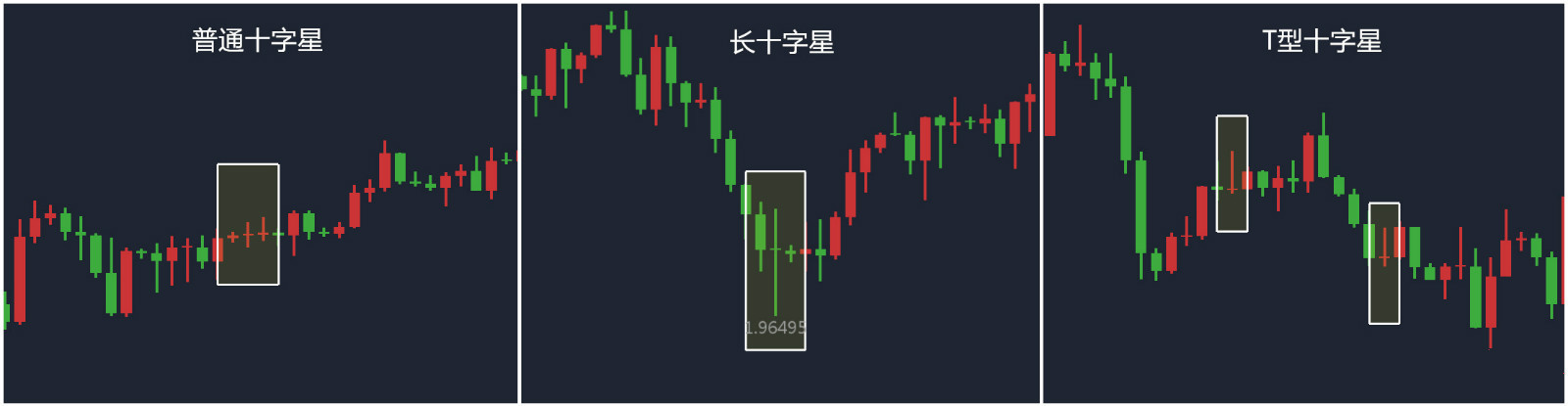 陆睿铭:巧用十字星应对黄金白银变盘信号,避免踩坑!
