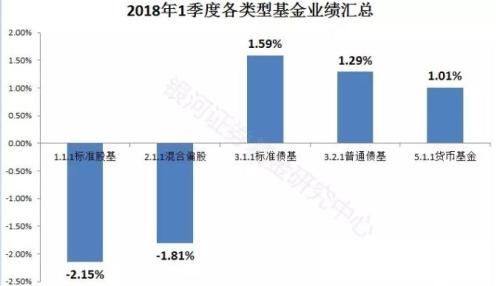今年股市赚钱难 手把手教你如何买国债
