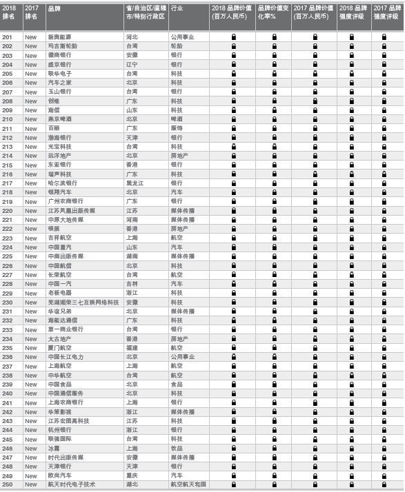 2018年中国最有价值品牌300强 国家电网、中