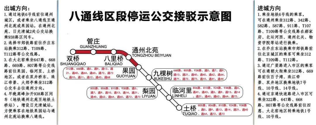 出行提示丨10月26日至11月2日八通线运营调整安排(图2) 出行提示丨10月26日至11月2日八通线运营调整安排(图2)