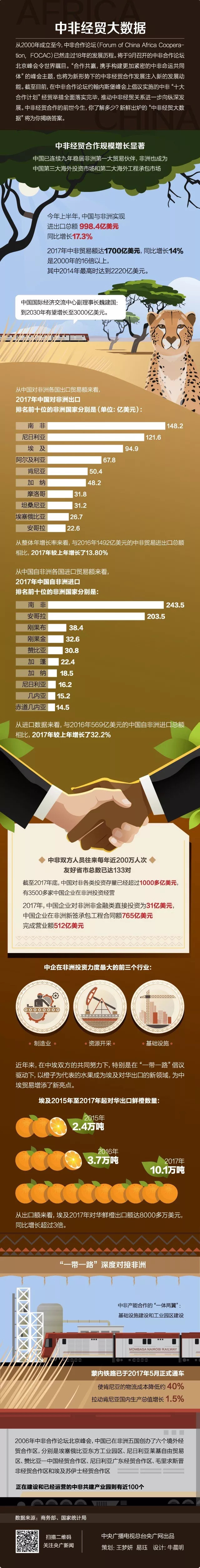 数说 | 中非经贸合作的前世今生