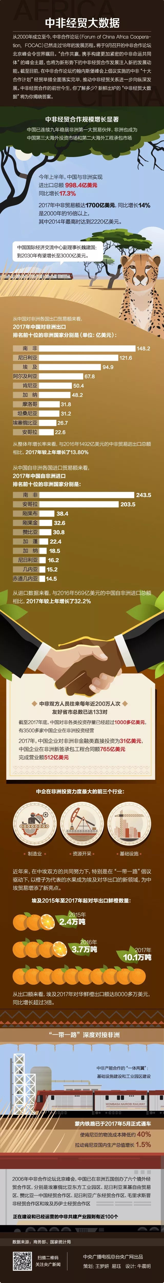 数说 | 中非经贸合作的前世今生 数说 | 中非经贸合作的前世今生