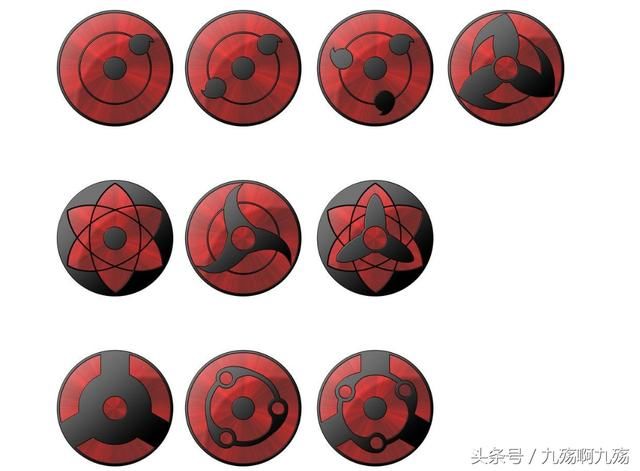 火影忍者瞳术盘点 专克写轮眼和白眼