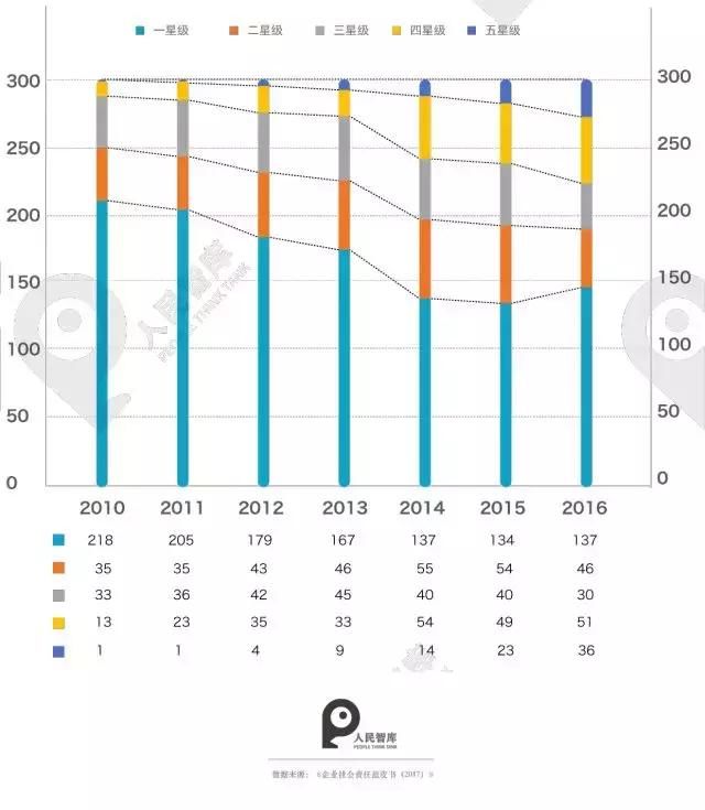 《企业社会责任蓝皮书》发布:华润、华为分获