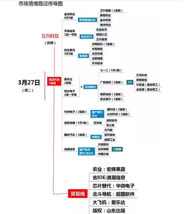 昨夜美股又大跌了,这样的行情又要呵呵了