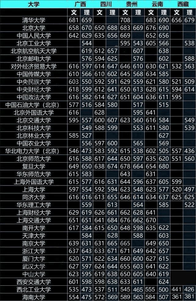 北京二本公办大学排名及分数线_北京的公办二本大学分数_北京二本大学排名榜公办