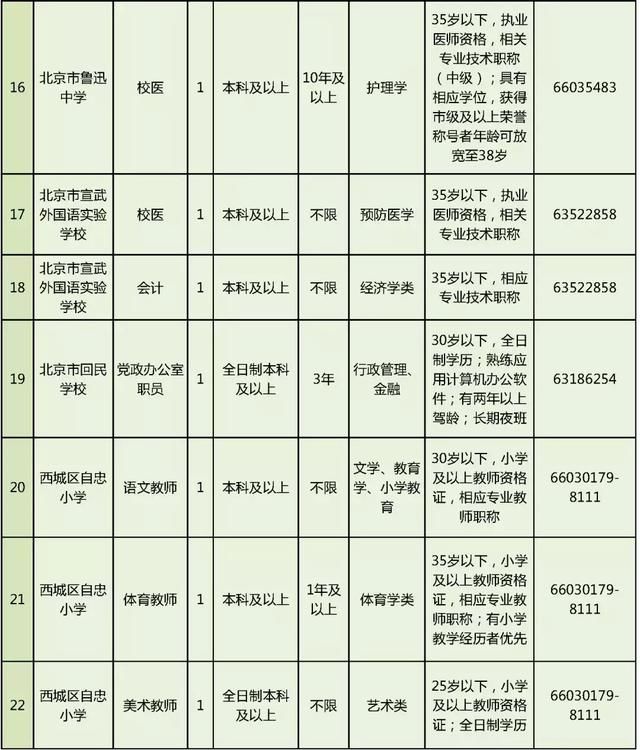 招聘|西城区教委所属事业单位面向社会公开招