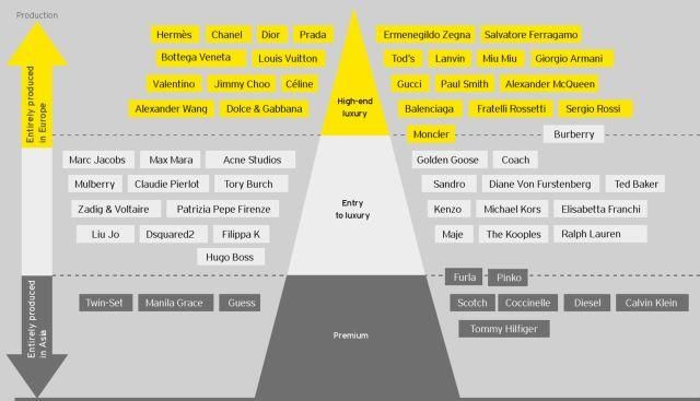 CPA报名费白菜价还嫌贵?来看国内外奢侈级