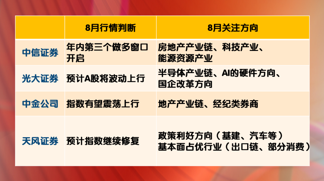 指数冲高回落 多空双方再起分歧?布局8月!重点方向在哪里?_北京时间