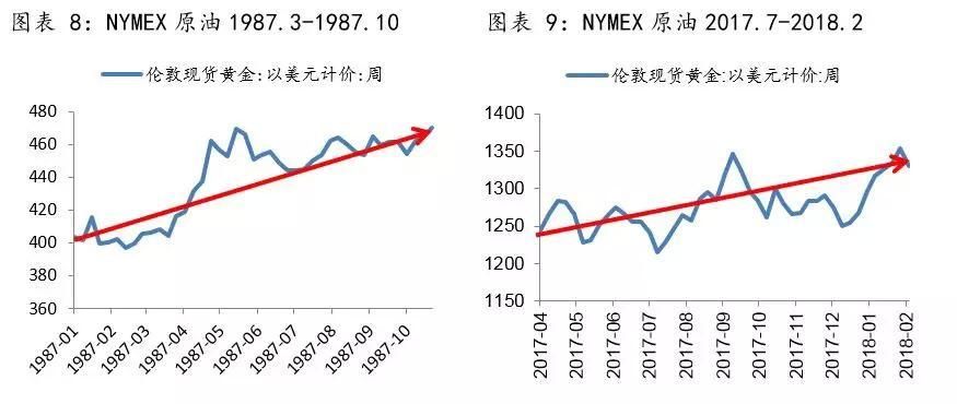 2018 -- 1987年美国股灾的昨日重现?-北京时间