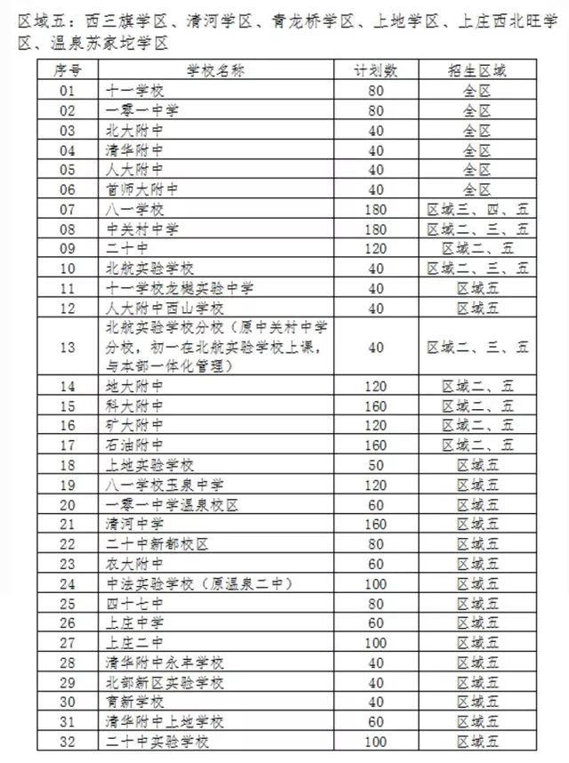 北京小升初 | 海淀区小升初登记入学和派位入学