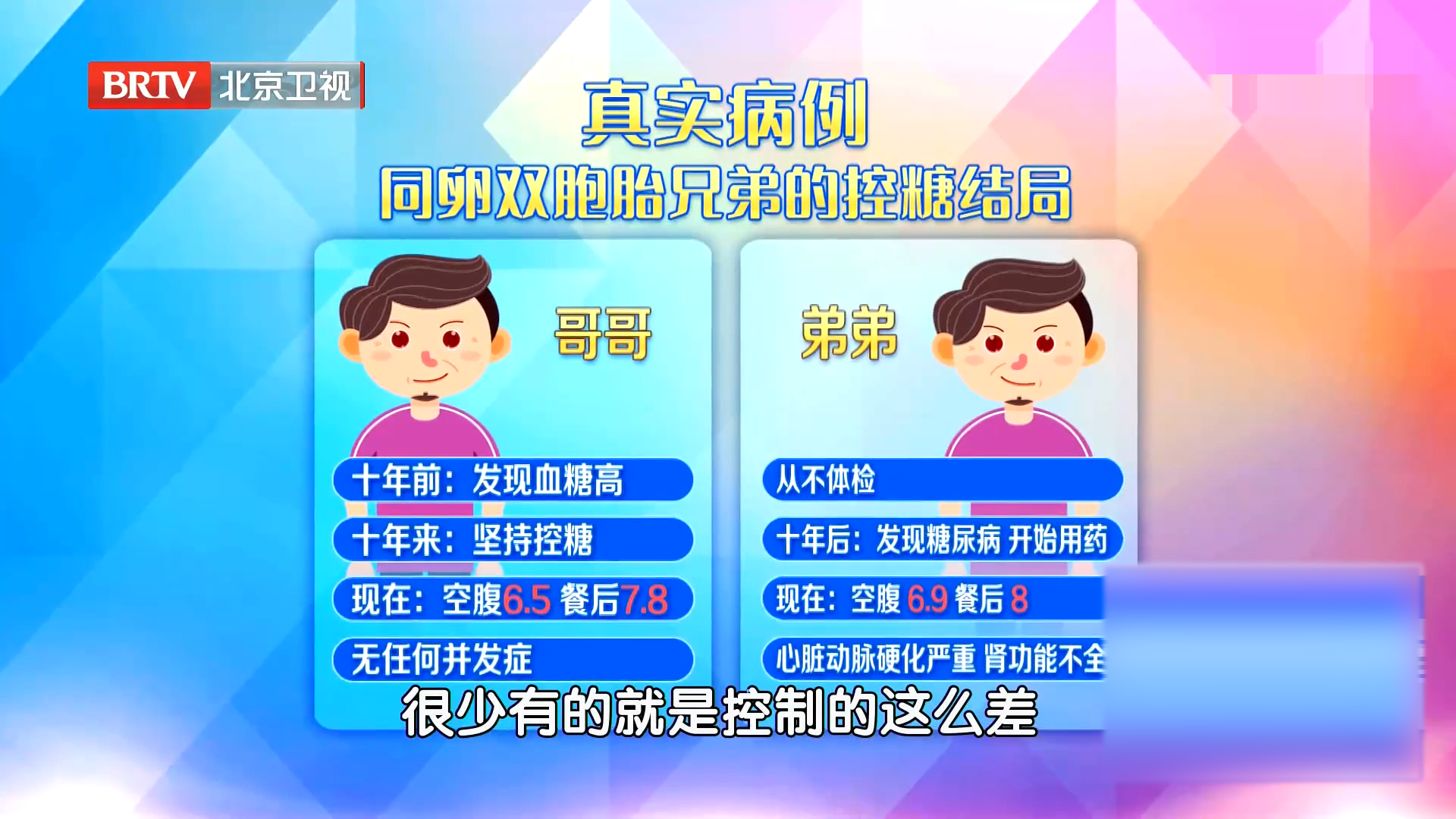 真实病例:孪生兄弟同患糖尿病,控糖结局大不同!_北京时间