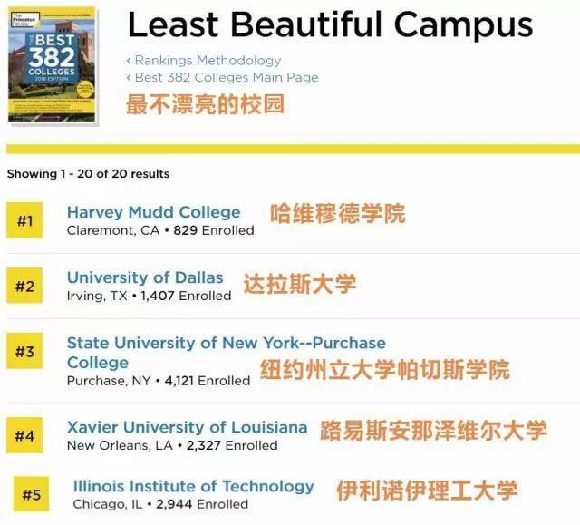 最新美国大学奖学金、幸福感排名榜单出炉!你