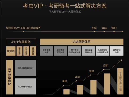 考虫、沪江网校领衔在线考培市场 竞争白热化