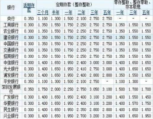 10万存银行一年利息多少 银行存款利息计算公