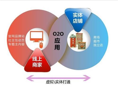 移动互联网时代,传统旅行社转型升级路在何方
