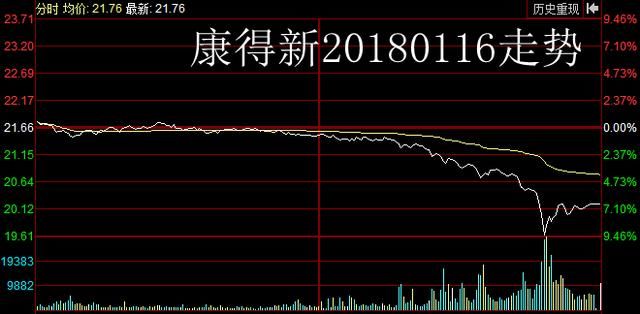 康得新闪崩跌停:这只MSCI标的怎么了?兴全基