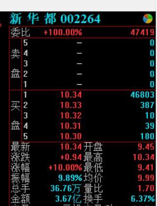 药明康德市值破千亿 中一签赚7.6万 下一个回归