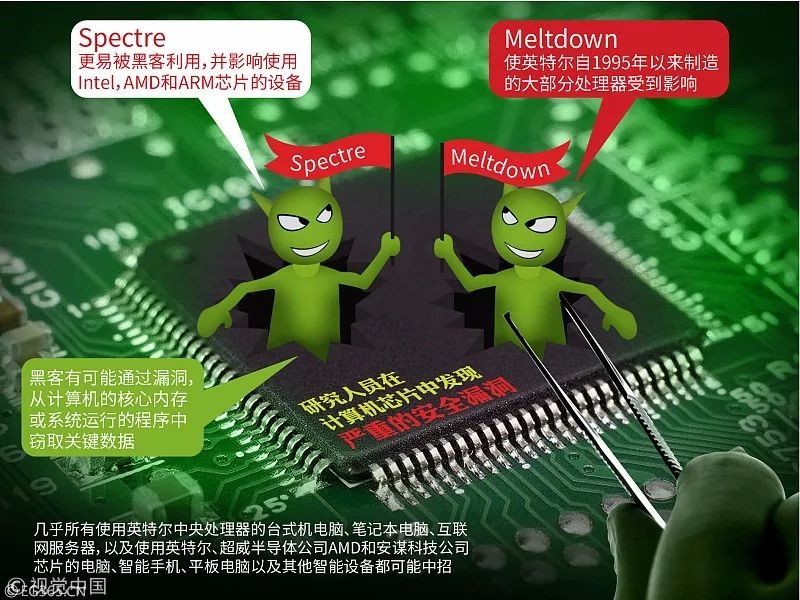 盘点英特尔、苹果、高通、AMD 处理器重大 B