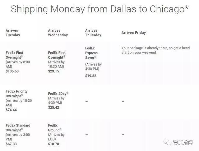 热文:顺丰开打第三次时效战役,要靠高铁封神?